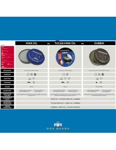 Graxa de couro I Graxa de sapato