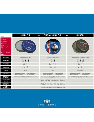 Graxa de couro I Graxa de sapato