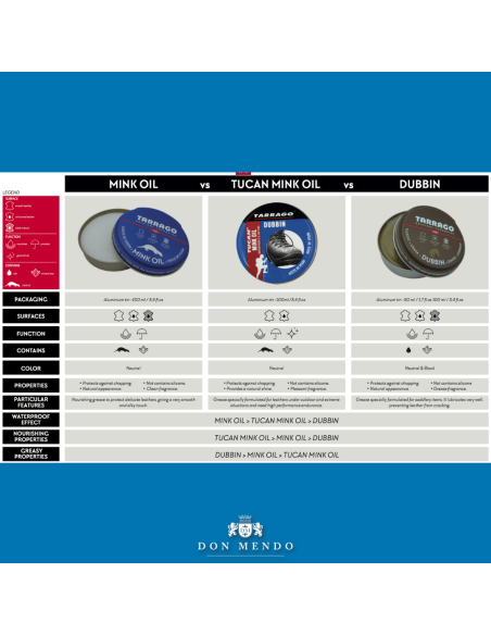 Graxa de couro I Graxa de sapato