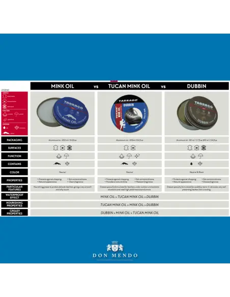 Graxa de couro I Graxa de sapato Graxa de couro I Graxa de sapato